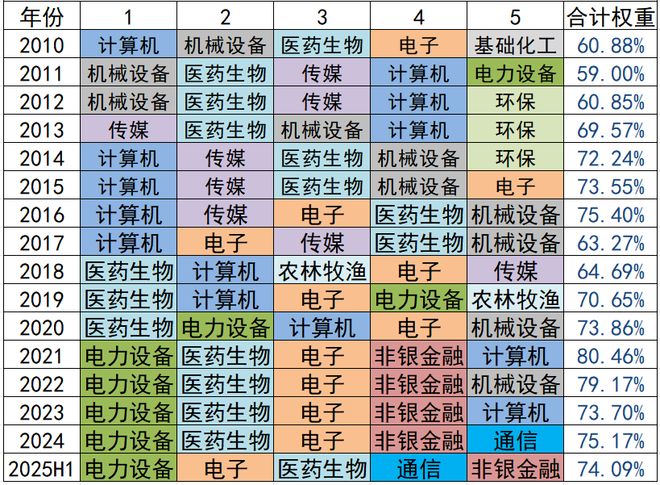 哪些是创业板股票代码_创业板指历史业绩_创业板估值分析
