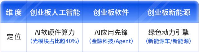 创业板指历史业绩_哪些是创业板股票代码_创业板估值分析