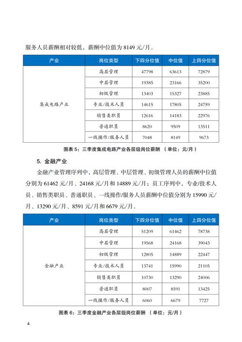北京市二季度薪酬数据_高端技术人才薪酬水平_研究员的工资是多少?