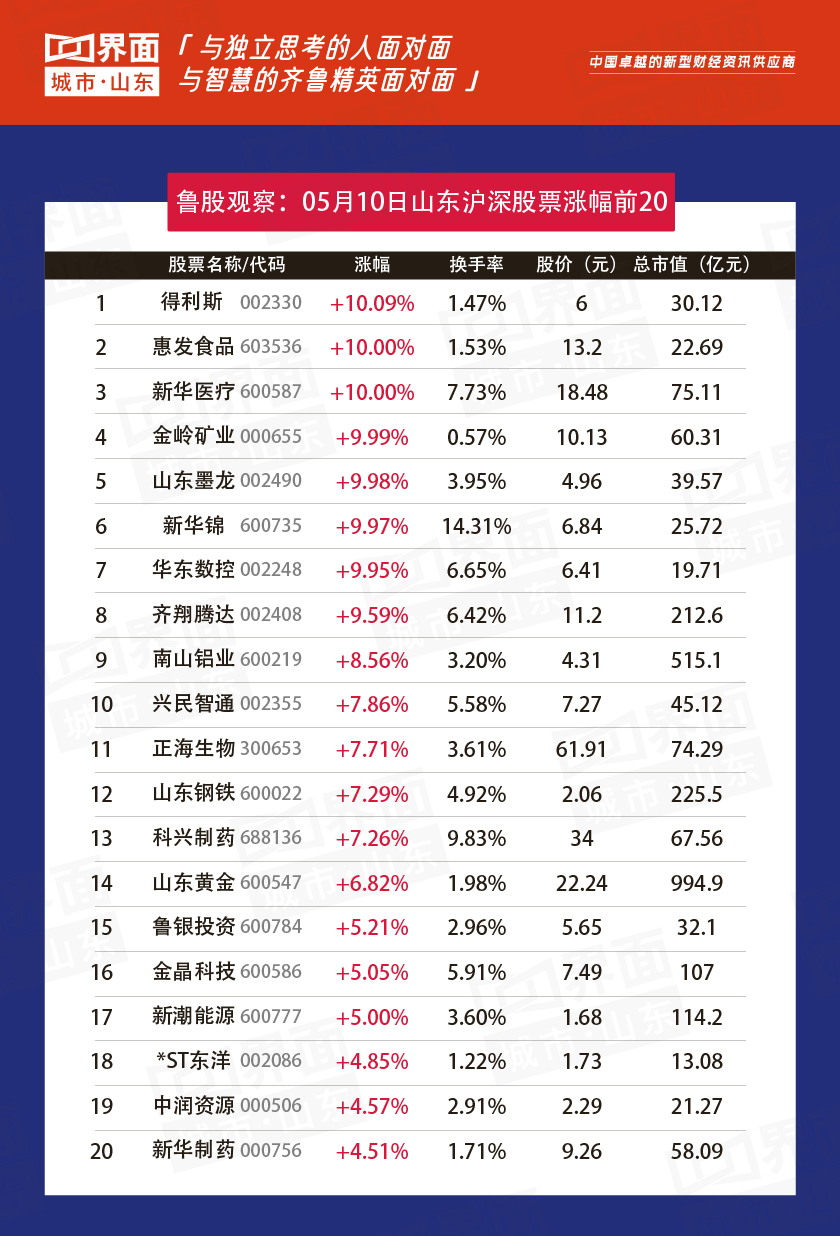 得利斯2020年度业绩说明会_得利斯股票分析_鲁股今日表现
