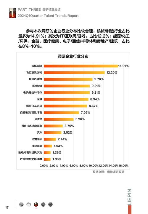 成都上海深圳广州招聘需求释放_北京招聘需求增长_北京直招带车司机