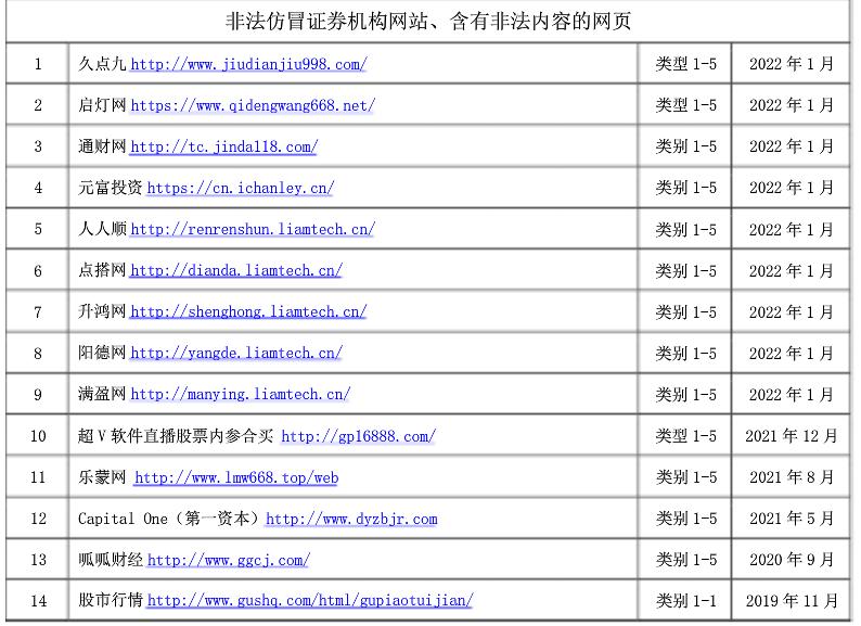  非法投资咨询识别 __股票网上交易软件