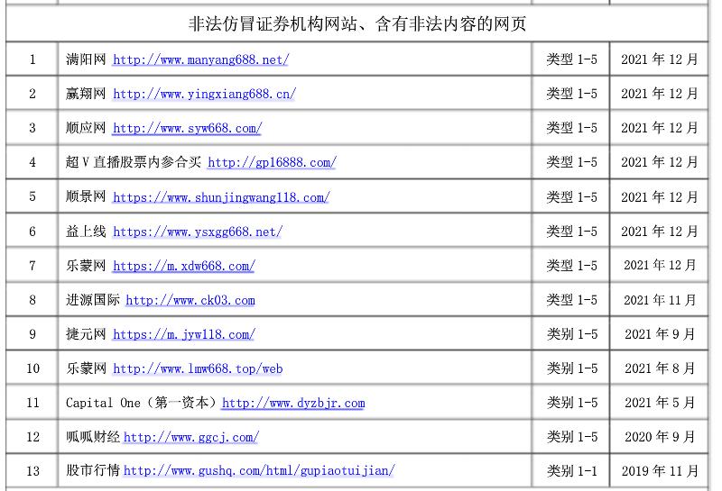 股票网上交易软件__ 非法投资咨询识别 