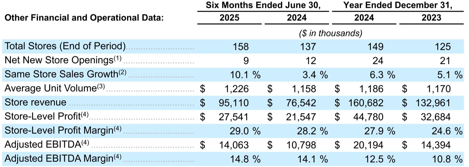 Black Rock Coffee Bar stock price_Black Rock Coffee Bar IPO_中国跟咖啡有关的股票