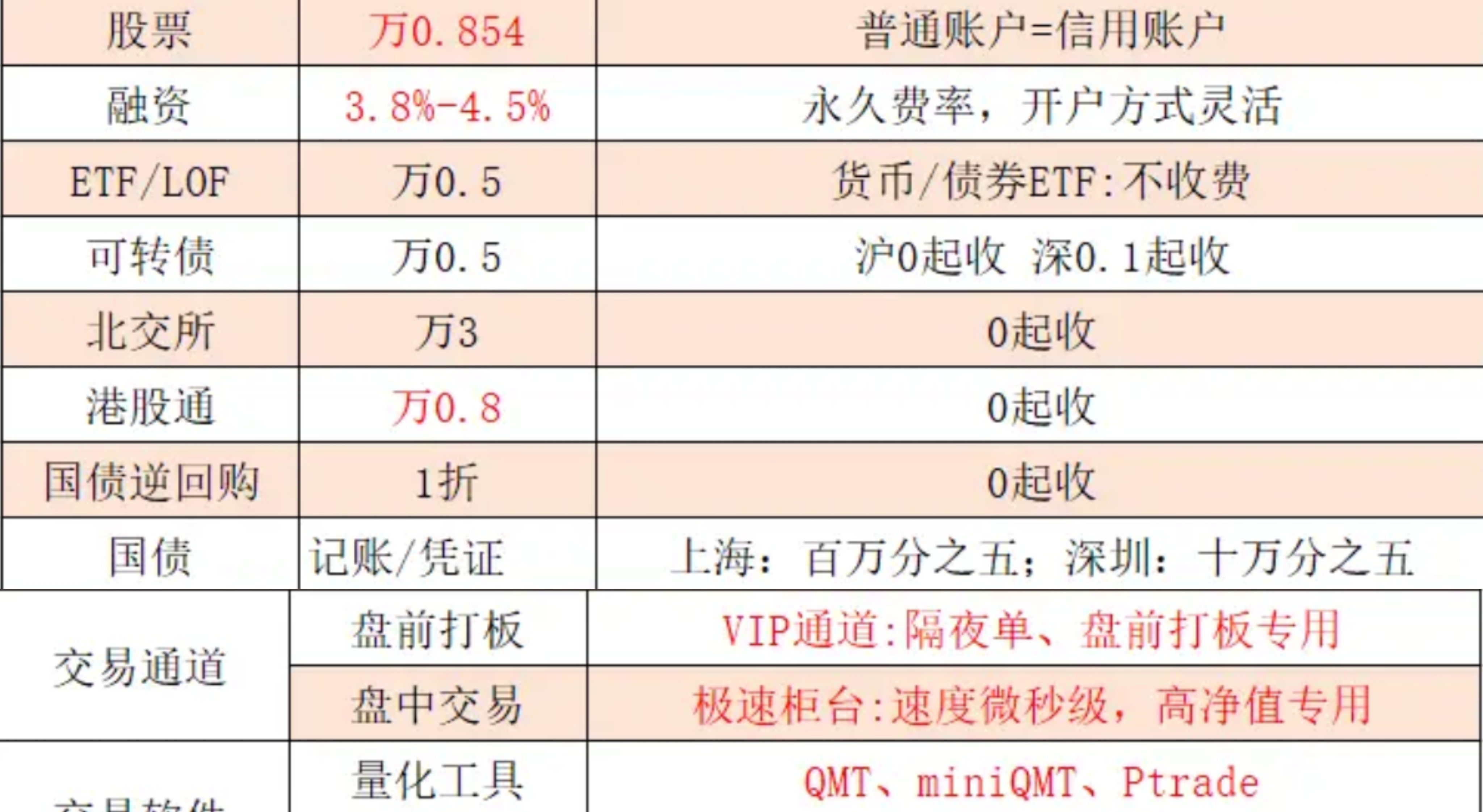 支付宝开户股票安全_支付宝跳转券商开户流程_如何在支付宝里买股票