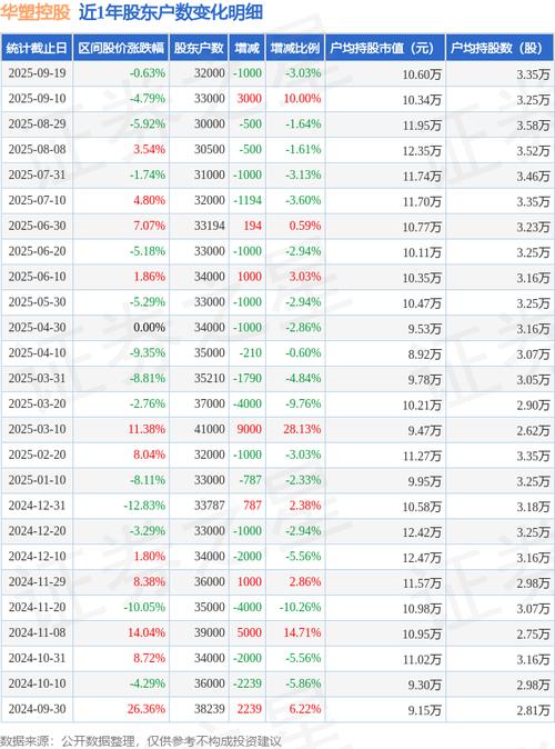 华塑控股三季报业绩解读_000509华塑控_华塑控股资金流向分析