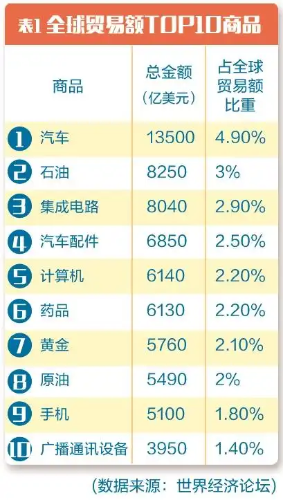ict行业分析_中美ICT产业全球分工协作_中美ICT产业贸易摩擦影响