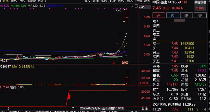 股票交易板块_ 股票二级市场交易风险 _西藏天路股份有限公司 股票异常波动公告 