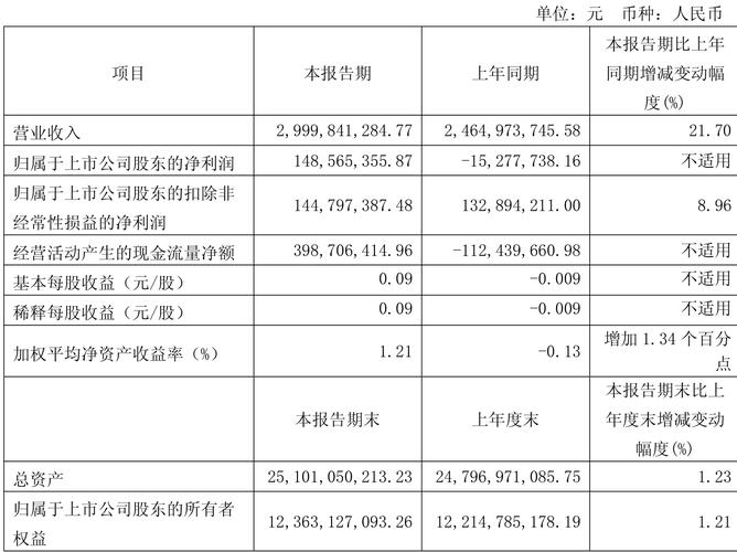 士兰微主力资金流向分析_士兰微股票分析_士兰微2025年一季报