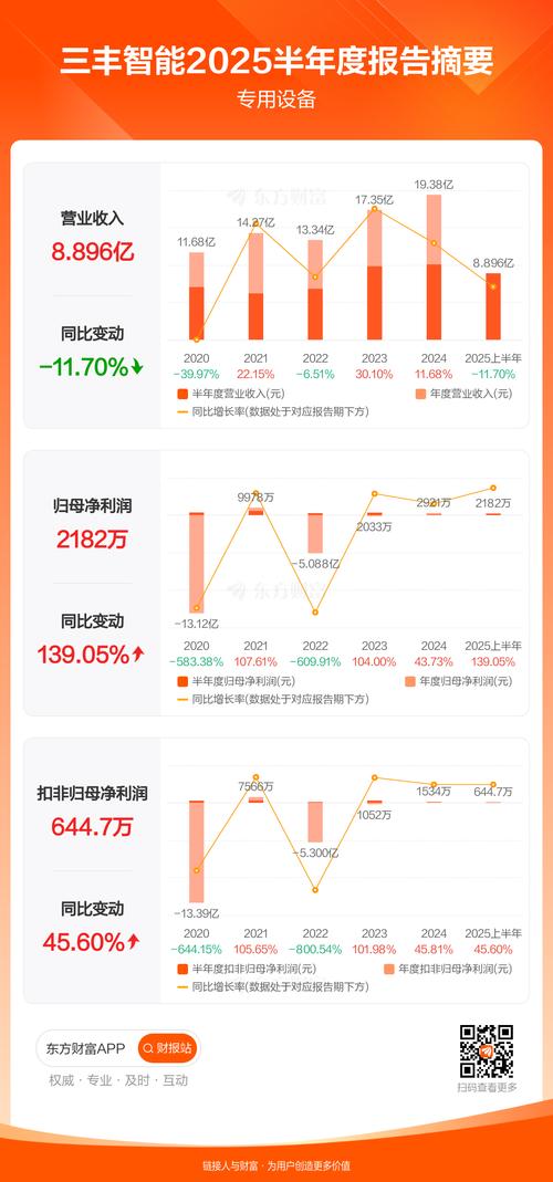 300276 股票_三丰智能股票分析_三丰智能资金流向数据