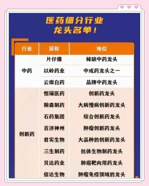 医药上市公司实控权转让_医药公司要投入多少钱_医药行业深度洗牌趋势