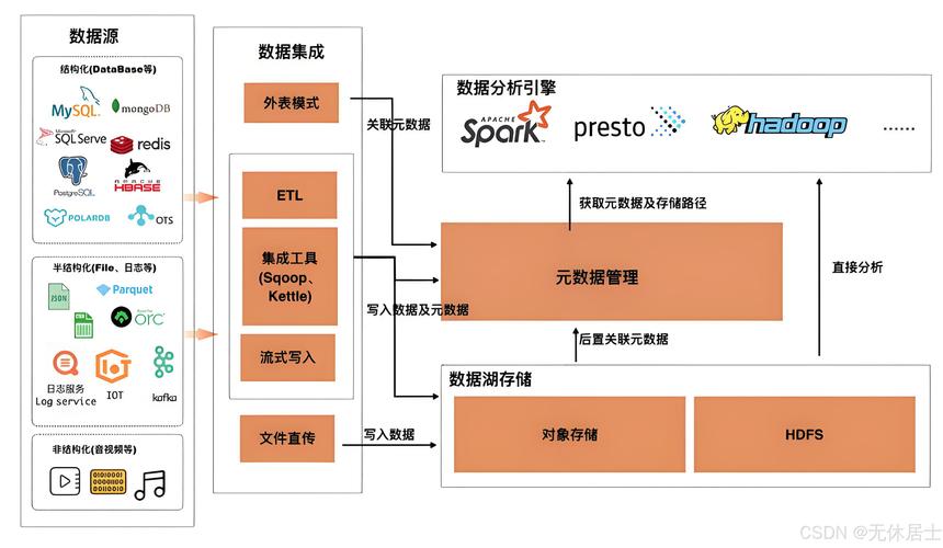 分布式存储技术特点_分布式存储架构HDFS Ceph_大数据分布式存储
