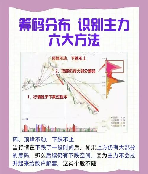 筹码分布分析_主力资金流入分析_港口股票代码