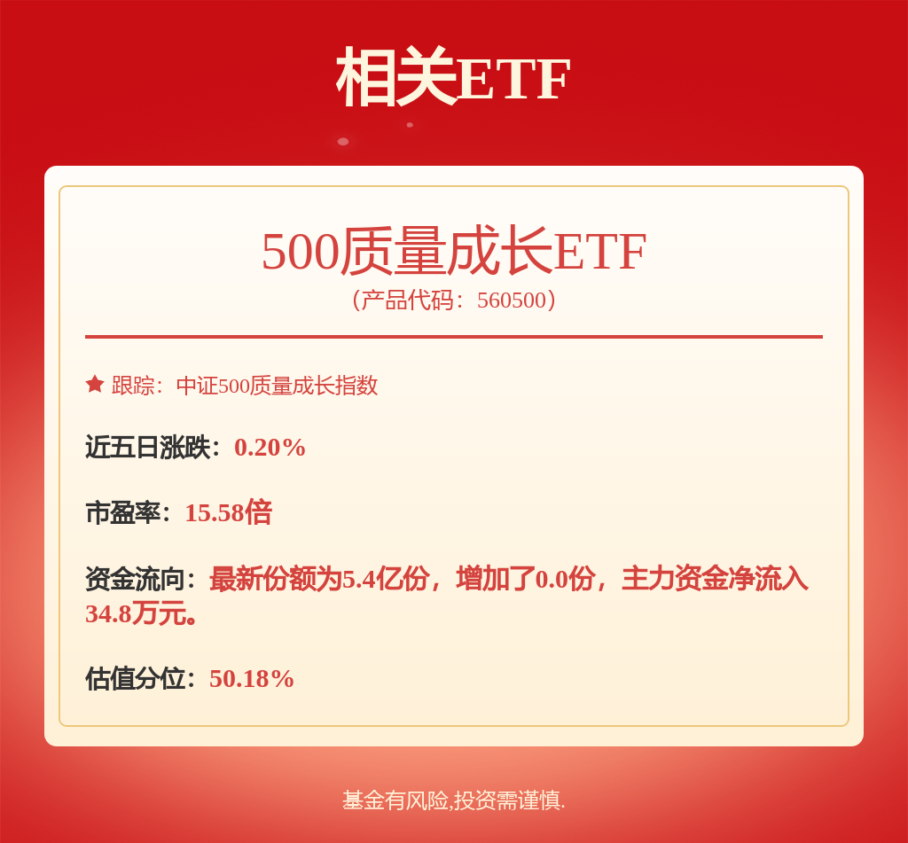 陆家嘴论坛科创板改革政策_500质量成长指数涨势分析_什么股票论坛好