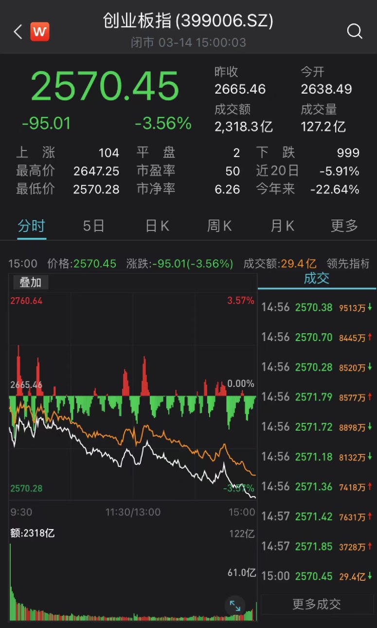 港股跌幅惨烈分析_博时新兴今天收盘价_A股市场震荡