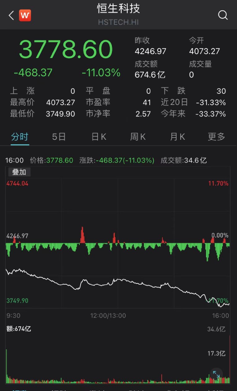 A股市场震荡_港股跌幅惨烈分析_博时新兴今天收盘价