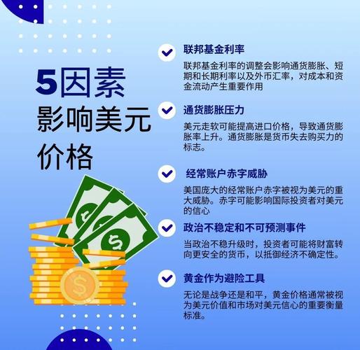 影响汇率变动的因素_纸币本位制下影响汇率的主要因素_国际收支状况对汇率的影响