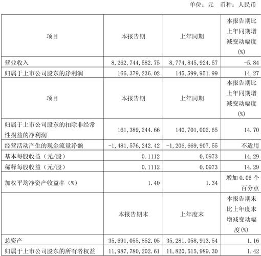 中国医药股票分析_中国医药第三季度报告解读_医药公司要投入多少钱