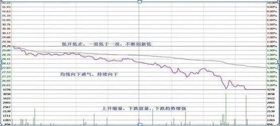 做T技巧_收敛三角形向上突破_短线T0交易
