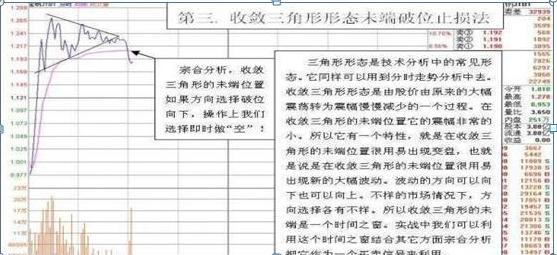 收敛三角形向上突破_短线T0交易_做T技巧
