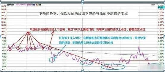 短线T0交易_做T技巧_收敛三角形向上突破