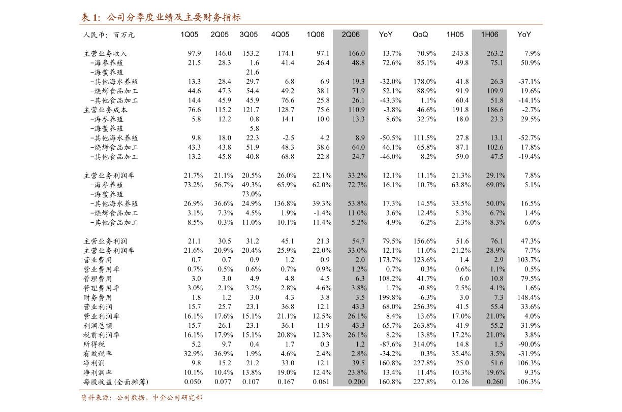 兴业证券-珠江啤酒-002461-纯生升级、餐饮发力,华南明珠聚力高端化-210811