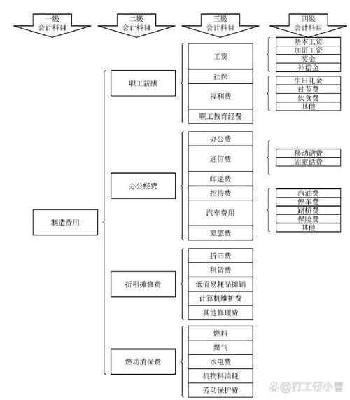 产品成本核算的总体流程_成本核算概述_产品成本核算原则