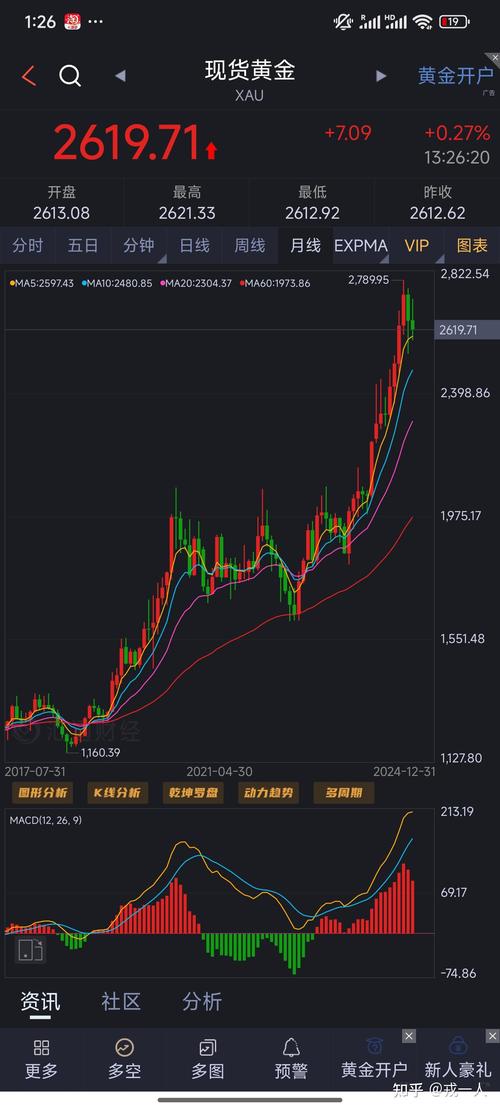 目前行情好的股票_黄金价格波动影响因素_黄金投资策略与风险控制