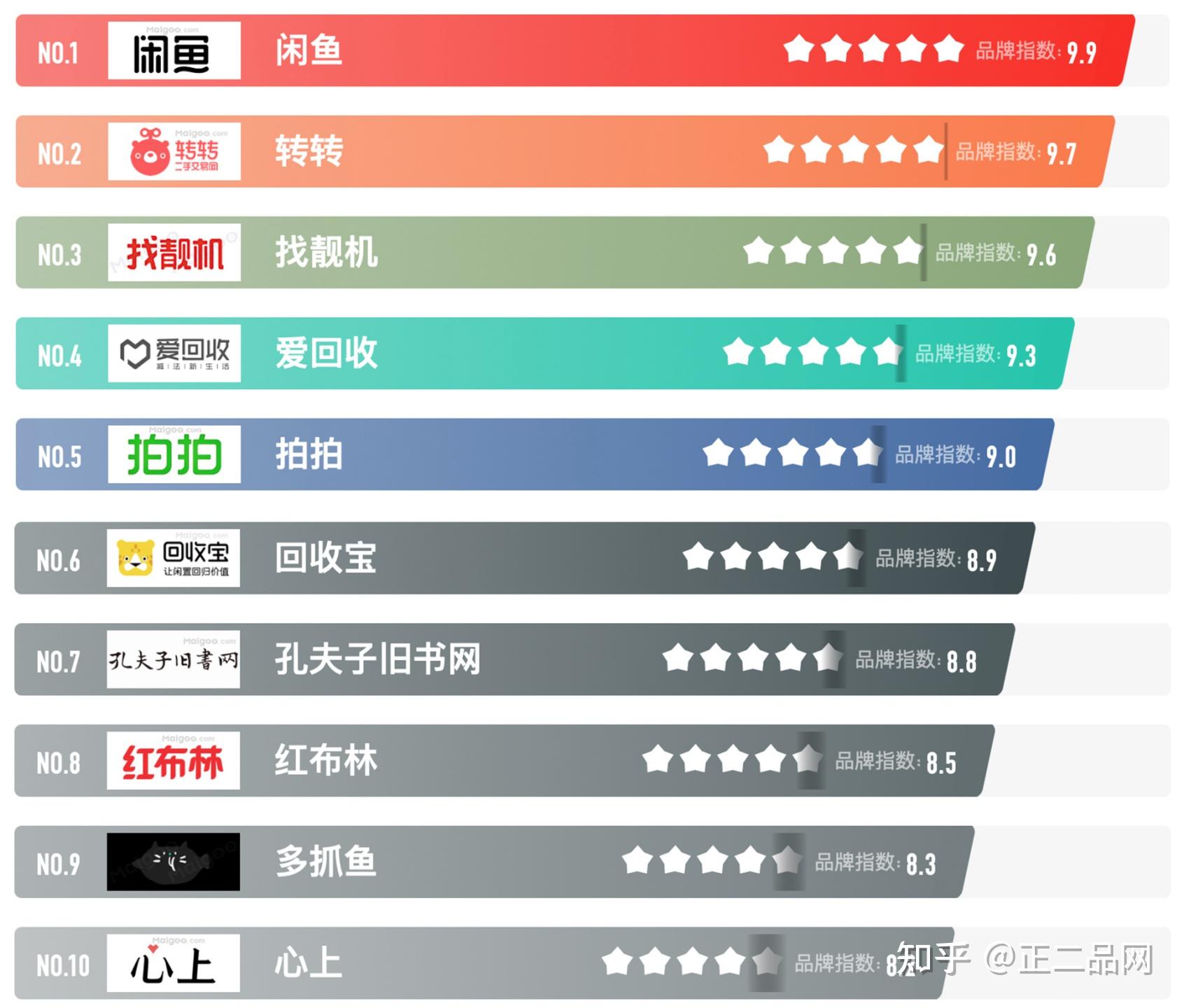 回收方式上门门店邮寄_二手交易平台分类汇总_二手污水处理车价格