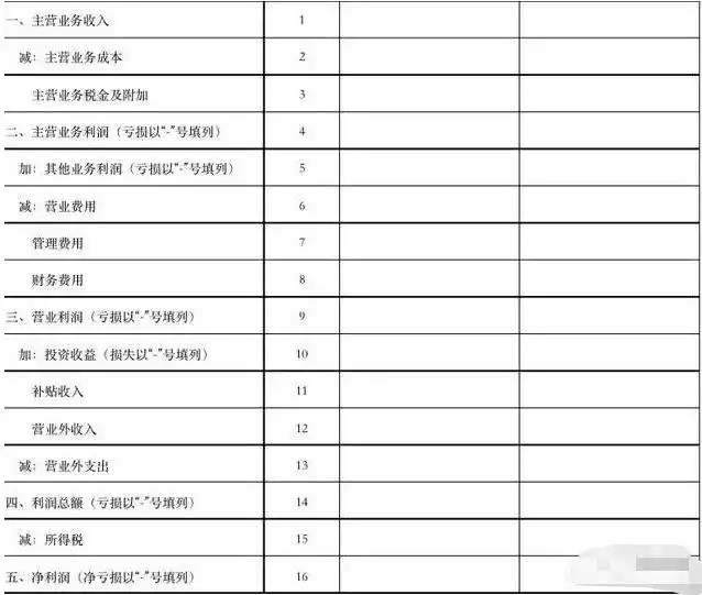 销售净利润是什么意思_毛利润计算公式_营业利润率分析