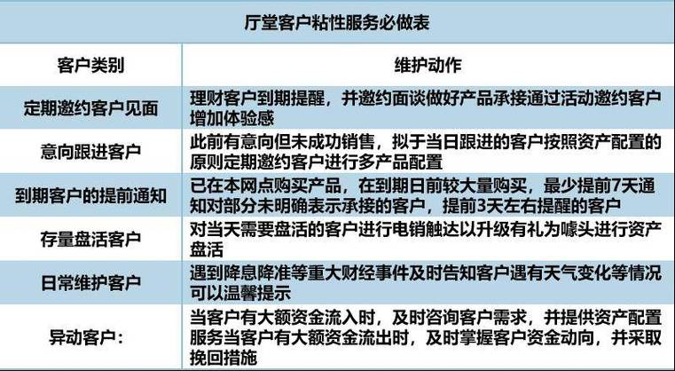 避免客户流失的方法_银行从客户流失的原因去分析怎么留住客户3分钟的总结_客户流失原因分析