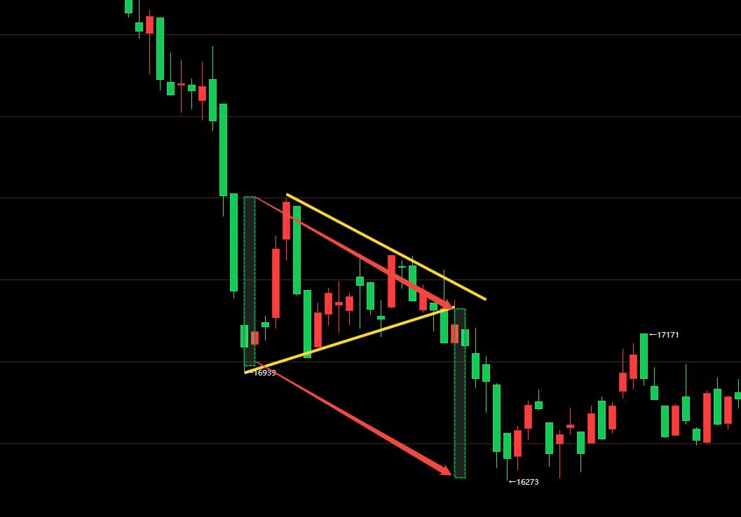 收敛三角形向上突破_沪铅三角形走势分析_沪铅日线上升三角形突破