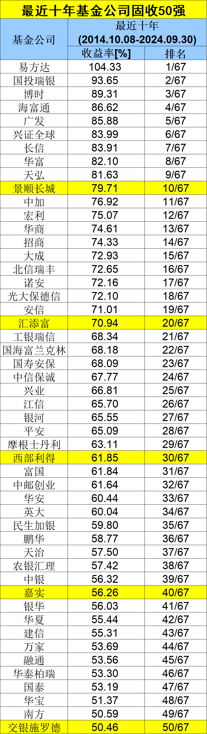债券基金收益排行前十_基金公司固定收益类基金绝对收益排行榜_海通证券固定收益基金排名