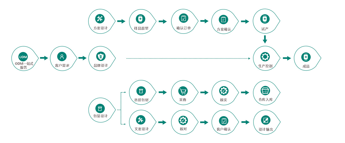 东莞市高拓电子科技有限公司