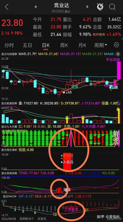 妖股起爆点指标公式_妖股出世爆发点公式_选股公式