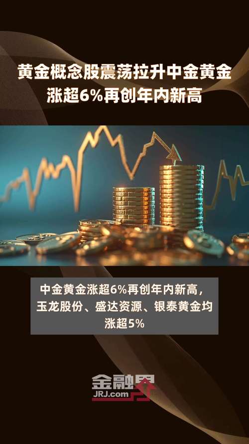 中金黄金股票分析_黄金股大涨原因分析_国际现货黄金价格走势