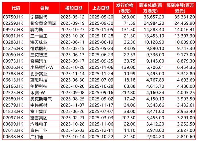 香港外汇基金2024年投资收益_香港金管局股票投资扭亏为盈_除了股票基金该如何投资外汇