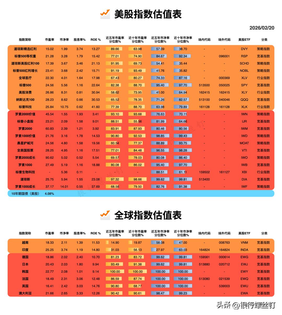 美股估值表_全球股票指数估值_爱迪尔股票近期能涨吗