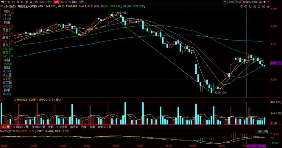 未来27天涨幅预测_人形机器人股票推荐_爱迪尔股票近期能涨吗