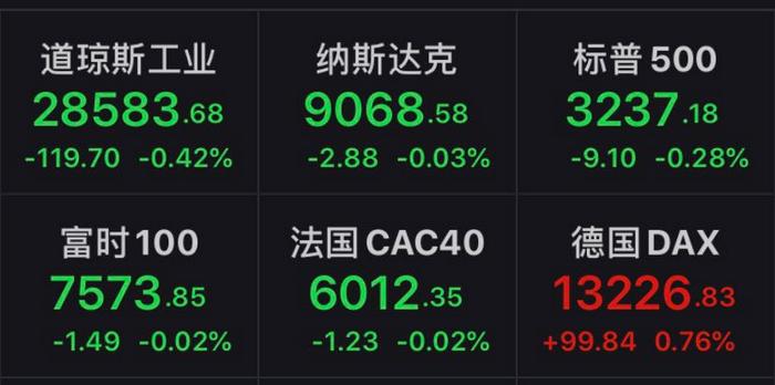 1月7日欧美股市主要股市涨跌情况。