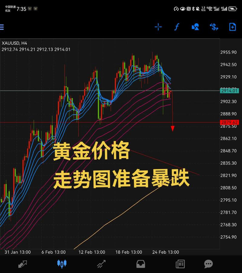 中金黄金行情分析_宏观经济环境对中金黄金的影响_中金黄金股票分析