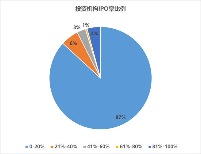 外资增持人民币股票_人民币资产配置趋势_除了股票基金该如何投资外汇