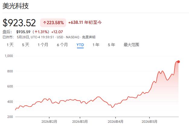 特朗普对戴尔股票的影响_戴尔股票代码_跟着特朗普交易