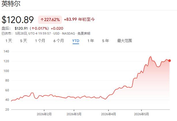 特朗普对戴尔股票的影响_戴尔股票代码_跟着特朗普交易