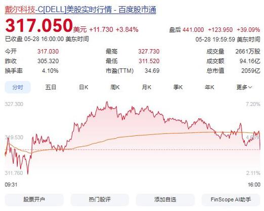 戴尔营收增长记录_戴尔股票代码_戴尔AI服务器业务增长