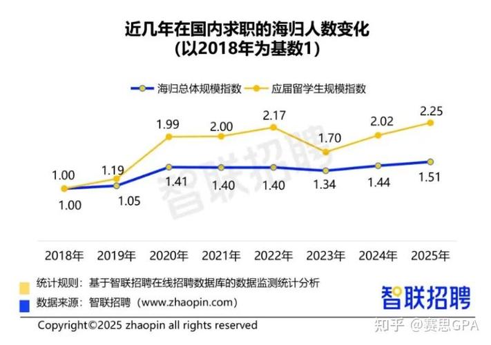 券商研究所难进吗_金融海归职业规划_金融专业海归求职策略