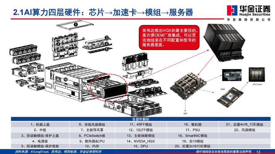 服务器工作原理_服务器是什么_服务器按外形结构分为