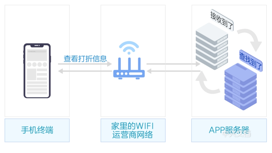 服务器是什么_服务器按外形结构分为_服务器工作原理