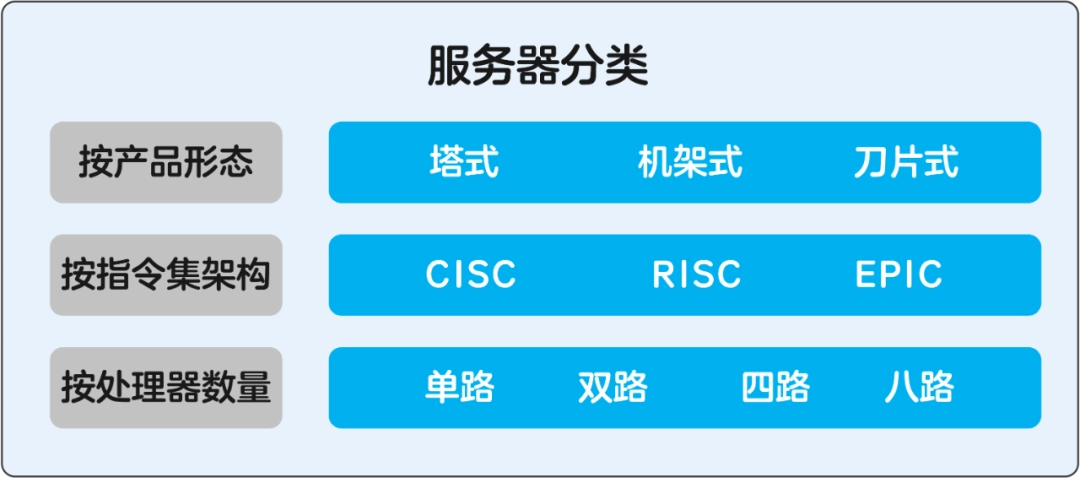 服务器是什么_服务器按外形结构分为_服务器工作原理