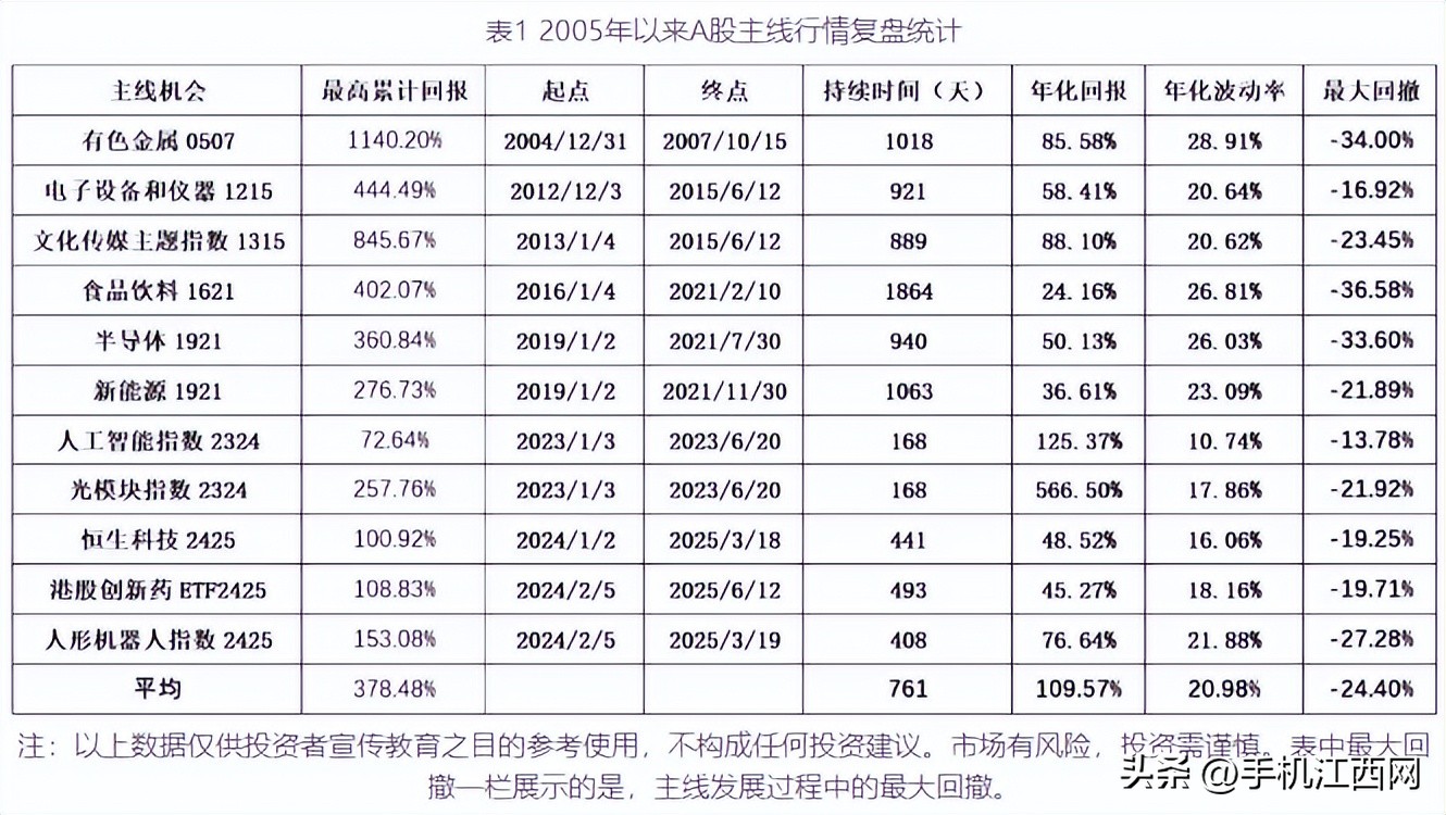 用手机怎么买卖股票_沪指站稳3500点_A股市场分析